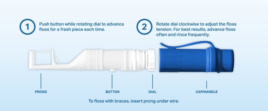 Parts of the Floss Boss
